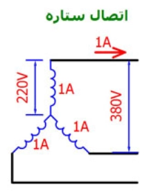 روش‌های سربندی موتور سه فاز | ستاره
