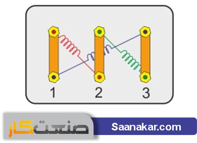 نحوه سربندی موتور سه فار راهنمای کامل