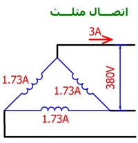  سربندی موتور سه فاز به صورت مثلث 